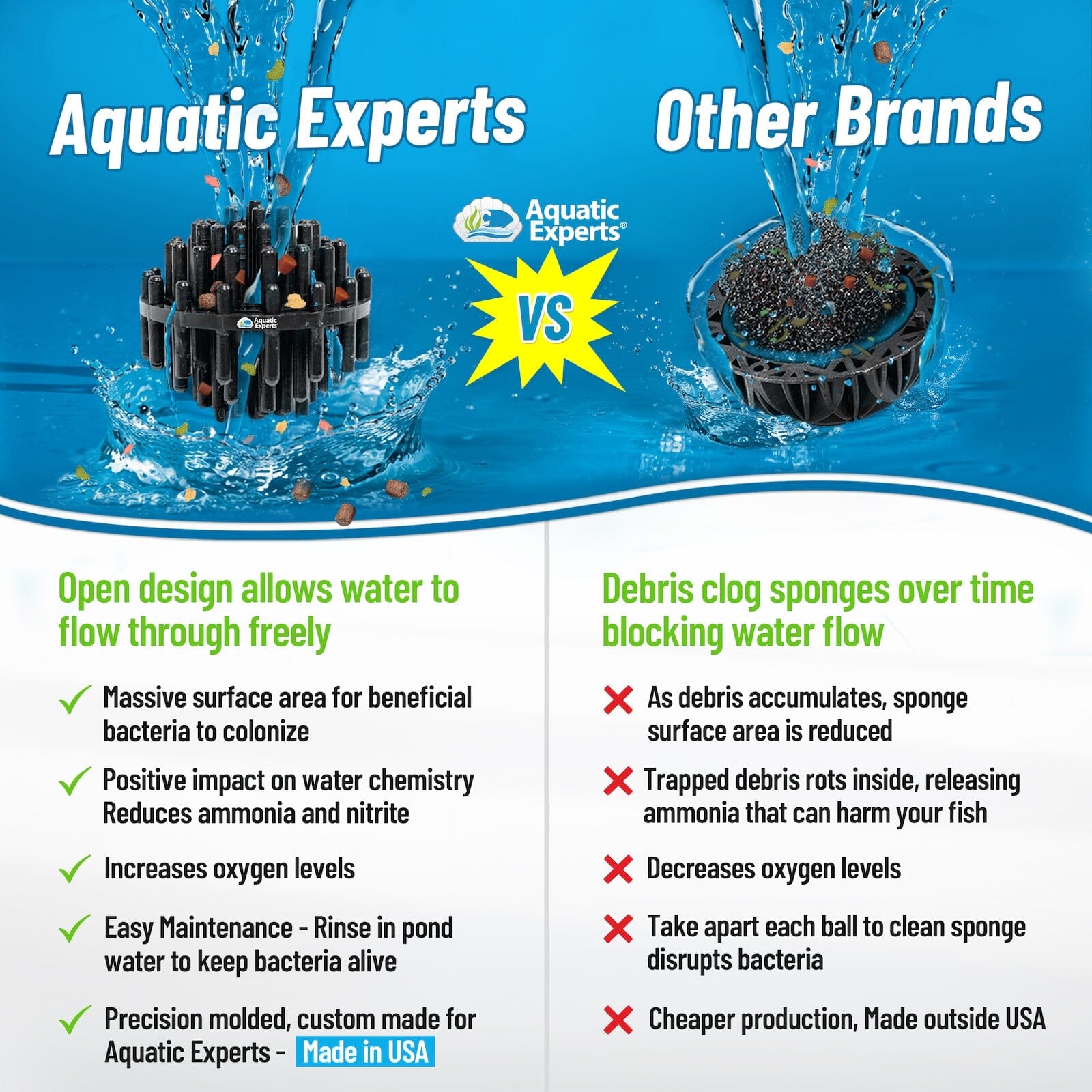 Bio Balls Filter Media - 1.5 Inch Large Bio Ball for Pond Filter - Perfect Bio Balls for Pond Filter Media – Made in The USA