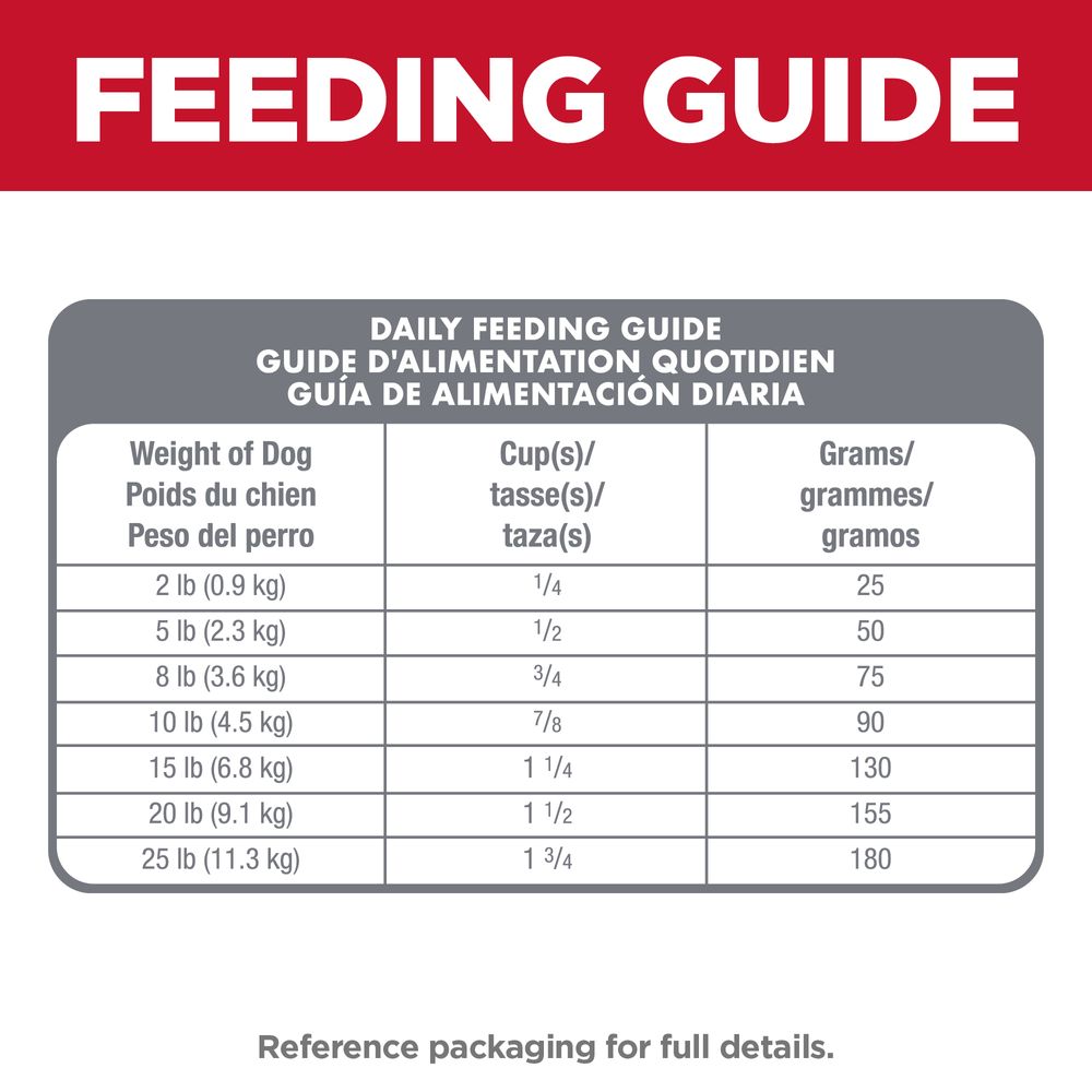 Hill's Science Diet Alimento seco para perros con receta de pollo pequeño y mini para piel y estómago sensibles para adultos, bolsa de 4 lb