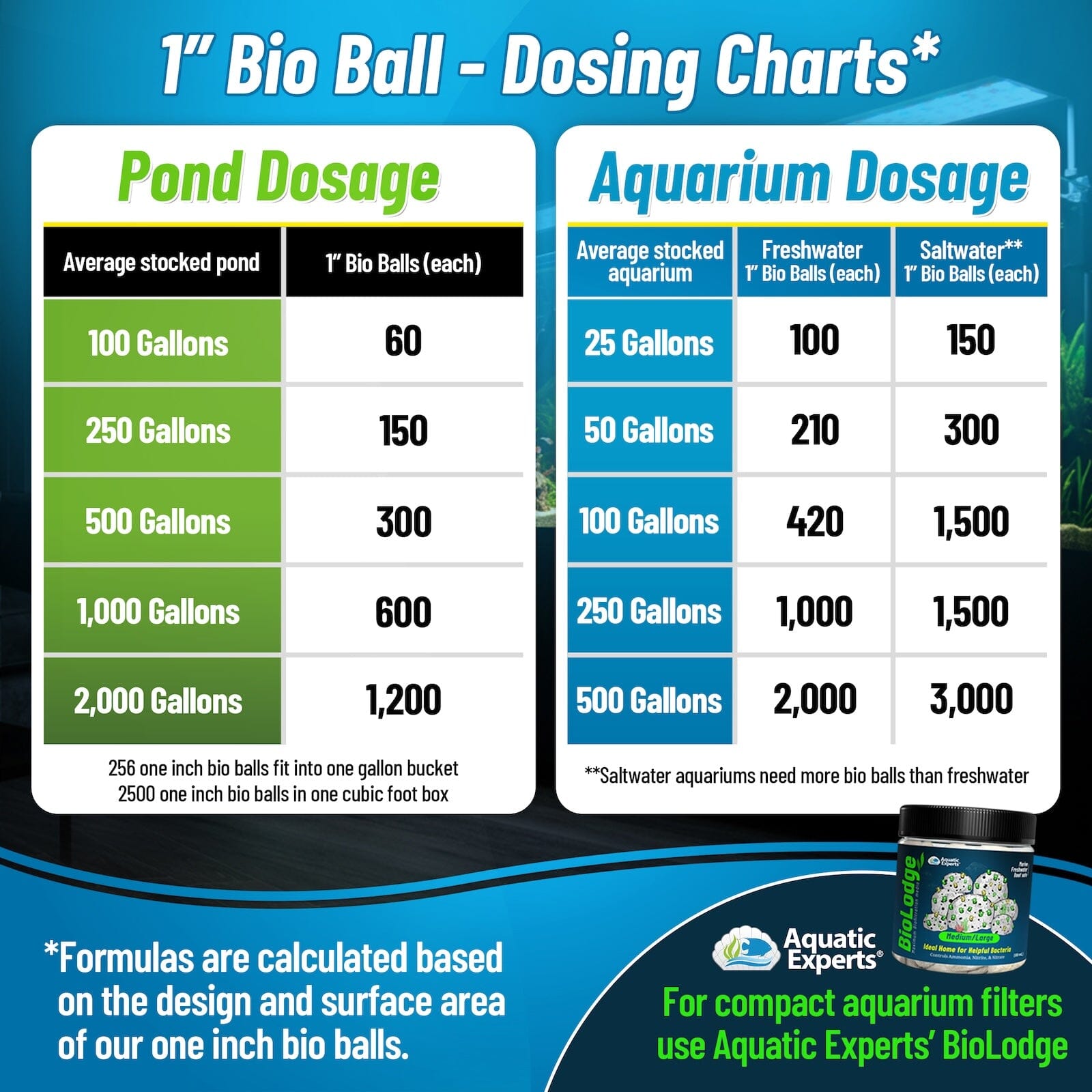 1-Inch Bio Balls Filter Media - Perfect for Aquarium & Small Pond Filters - High-Quality Bio Balls