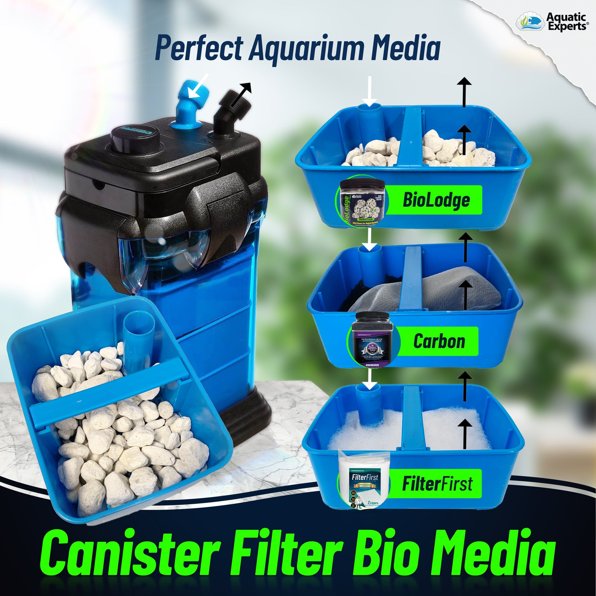 BioLodge Aquarium Bio Media - Ideal Bio Media for Canister Filters and Aquarium Filtration