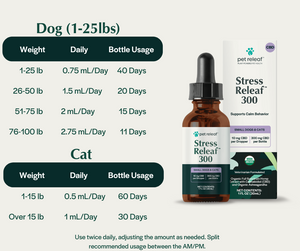 Pet Releaf Stress Organic CBD Oil Dog/Cat, Small (300mg)