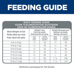 Hill's Science Diet Alimento seco para gatos con receta de pollo y arroz para estómago y piel sensibles para adultos, bolsa de 7 lb