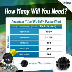 1-Inch Bio Balls Filter Media - Perfect for Aquarium & Small Pond Filters - High-Quality Bio Balls