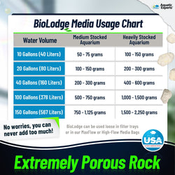 BioLodge Aquarium Bio Media - Ideal Bio Media for Canister Filters and Aquarium Filtration