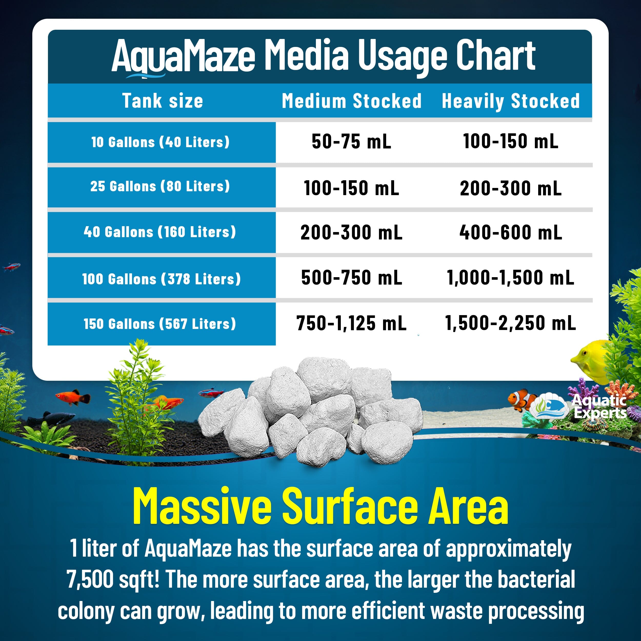 AquaMaze Aquarium Bio Media – Filter for Freshwater & Saltwater | Aquatic Experts