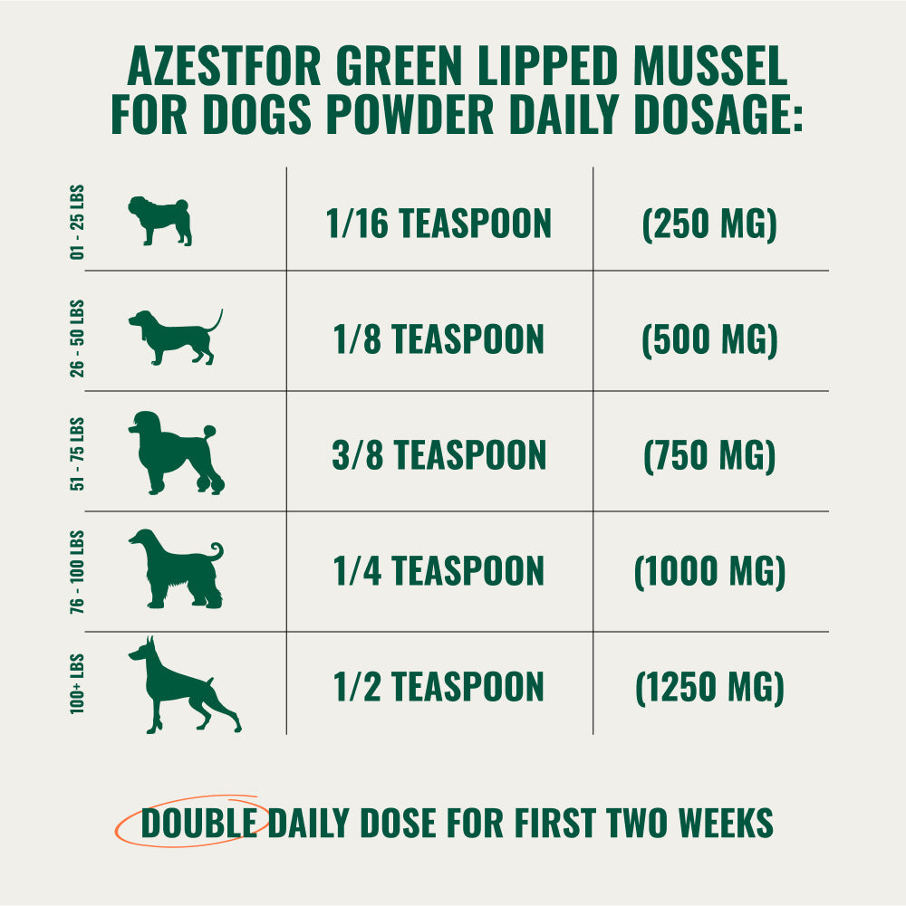 Anti-Inflammatory Green Lipped Mussel For Dogs