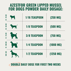 Anti-Inflammatory Green Lipped Mussel For Dogs