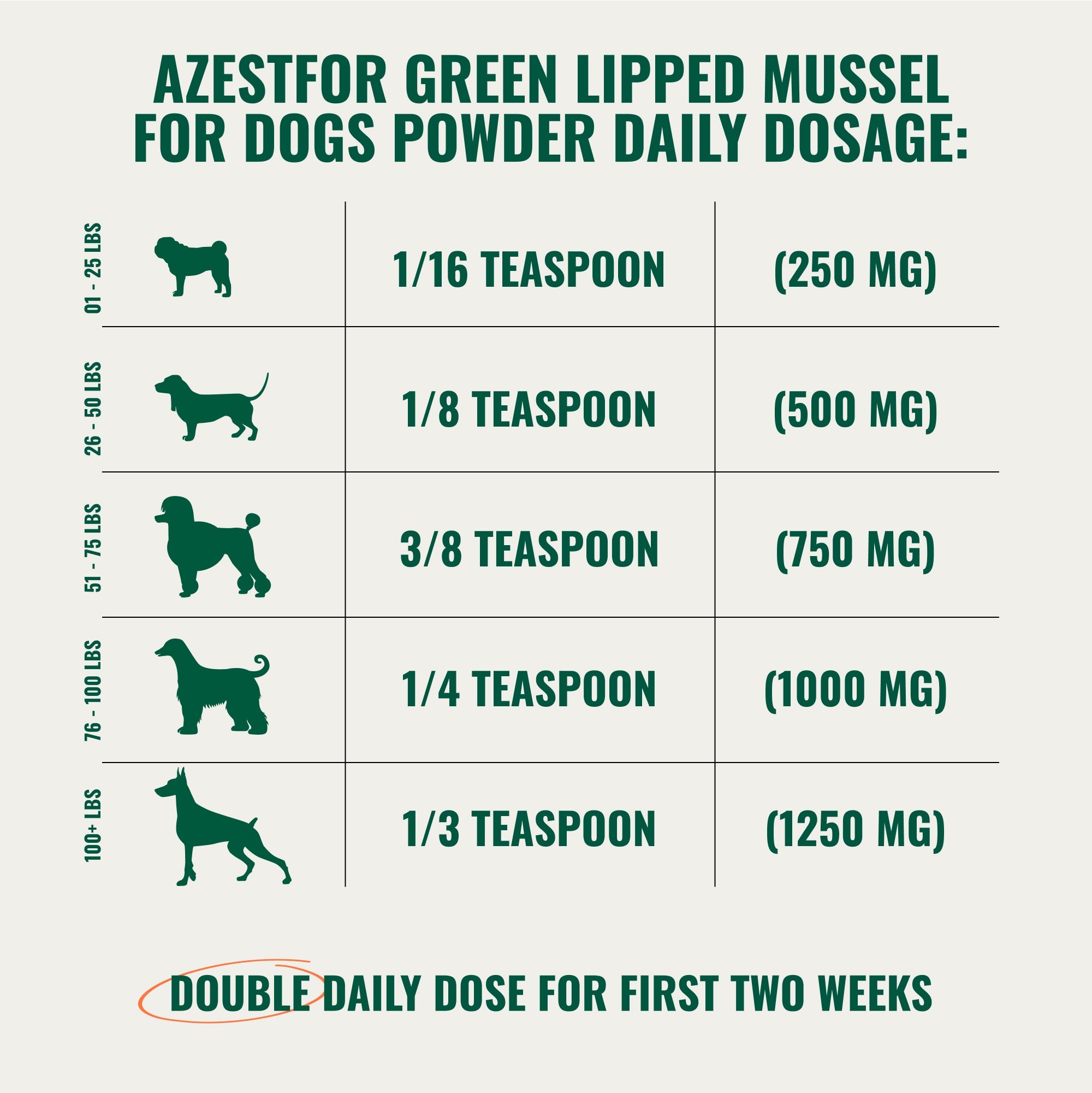 Green Lipped Mussel For Dogs