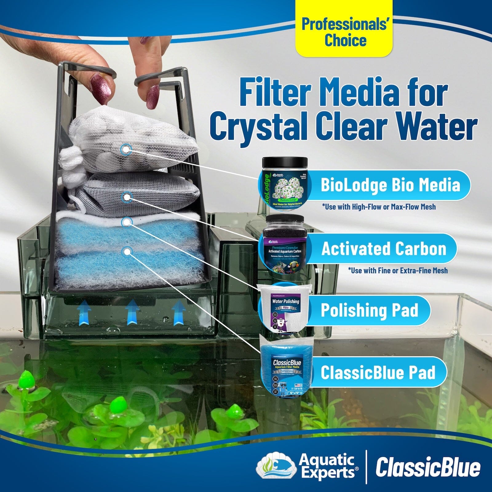 Classic Bonded Aquarium Filter Pad - Blue & White Aquarium Filter Media Roll Bulk, Customizable for Most Filters