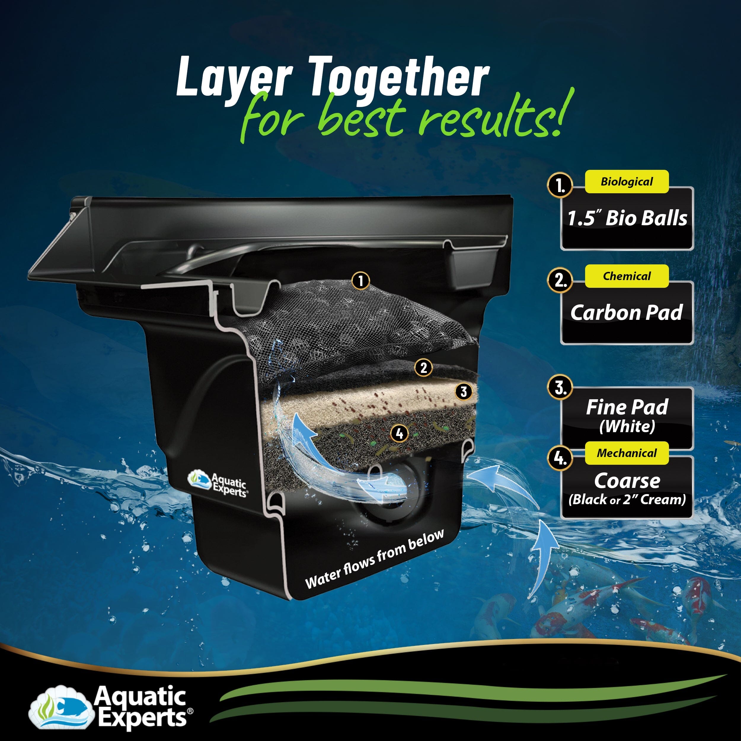 Pond Bundle - Carbon Filter 18