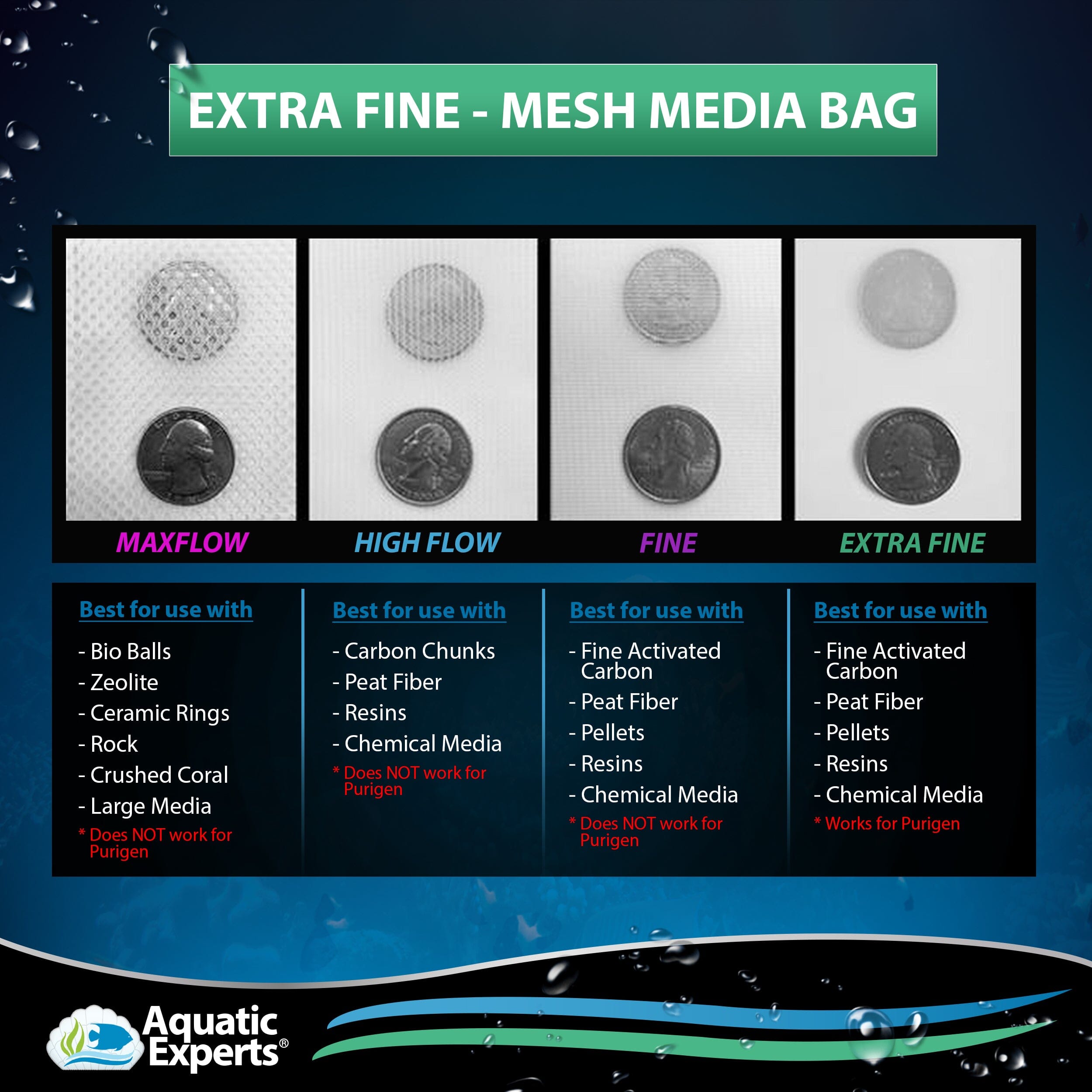 Aquatic Experts Aquatic Experts Aquarium Filter Bag - Extra Fine Mesh Media Bags - Ideal for Efficient Aquarium Filtration