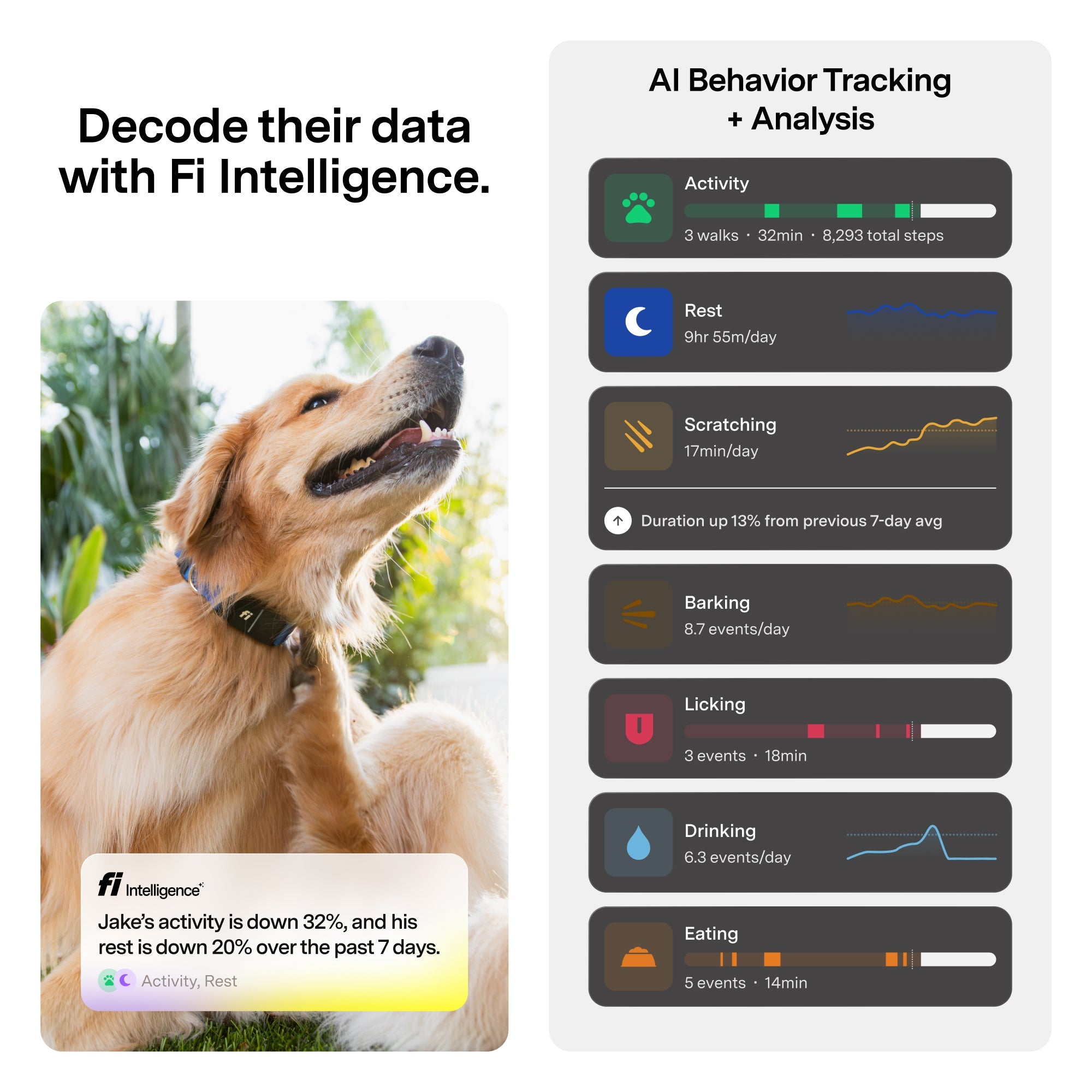 Fi Mini GPS Tracker for Dogs & Cats — Real-Time LTE Location, Escape Alerts & Activity Tracking | 6 Months of Membership Included | Lightweight, Waterproof Collar Attachment
