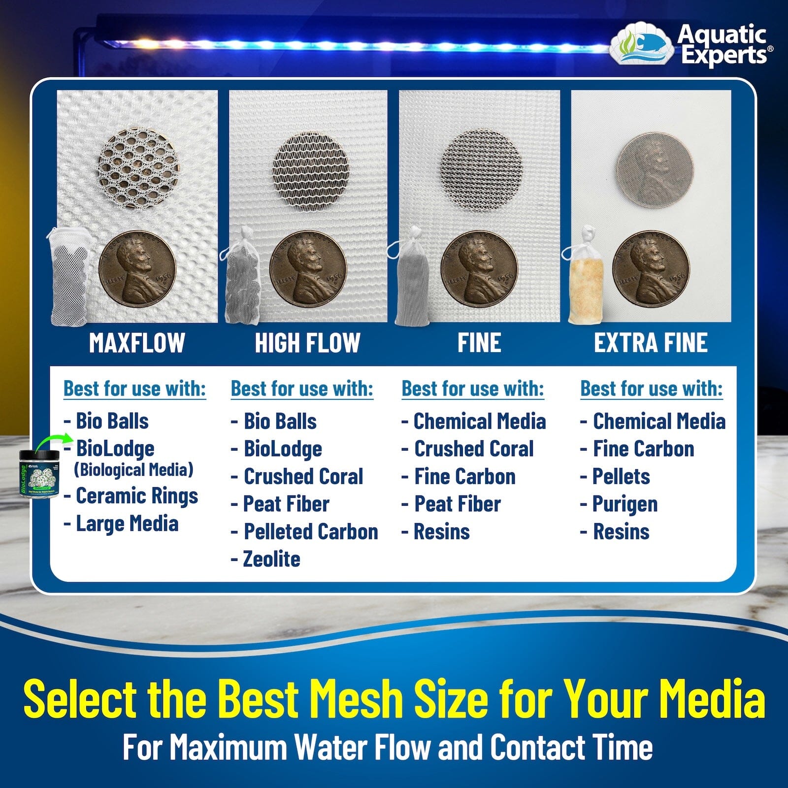 Aquatic Experts Aquarium Filter Bag - High Flow Mesh Media Bags - Ideal for Efficient Aquarium Filtration
