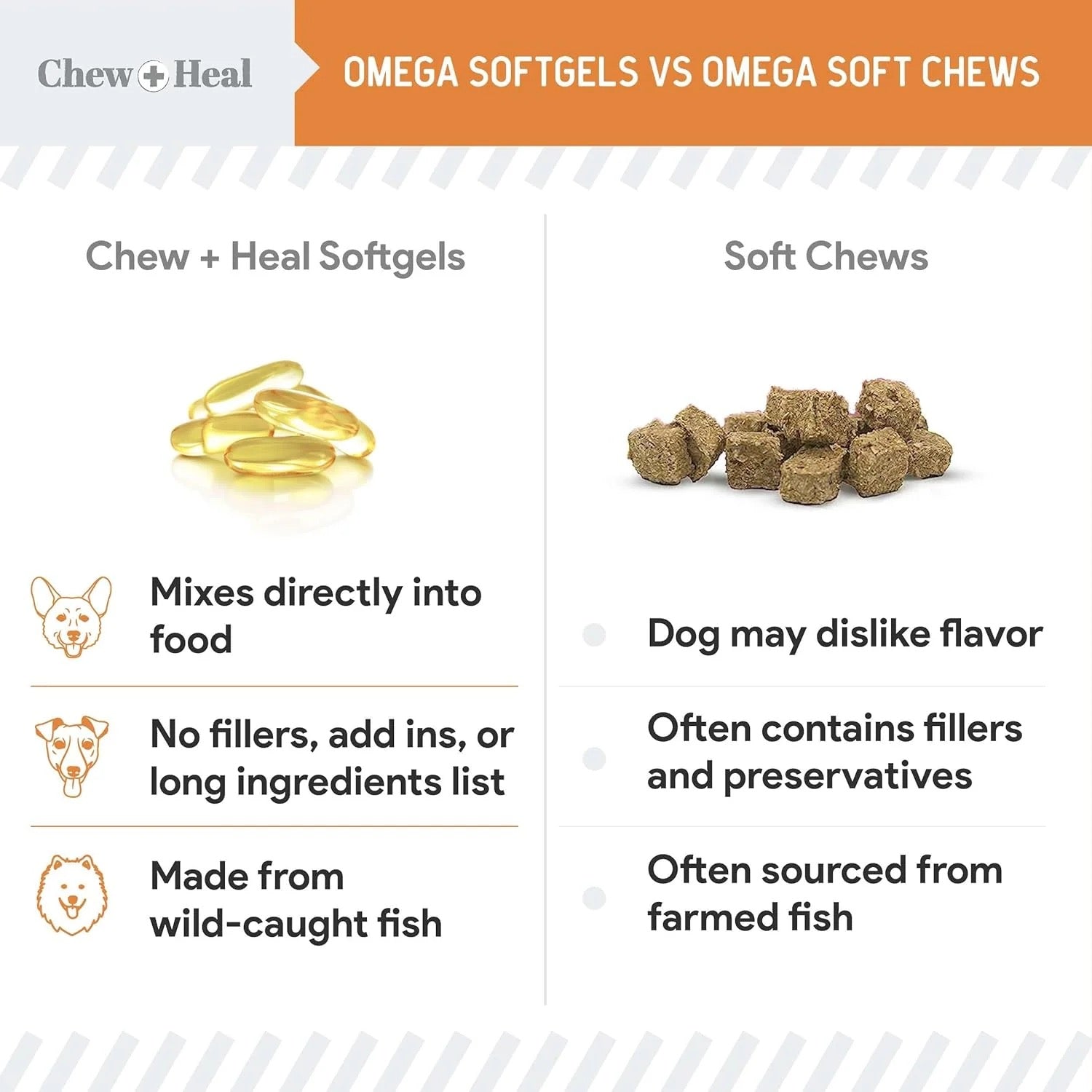 Chew + Heal Omega-3 Softgels Made With Wild-Caught Fish - 180 Capsules