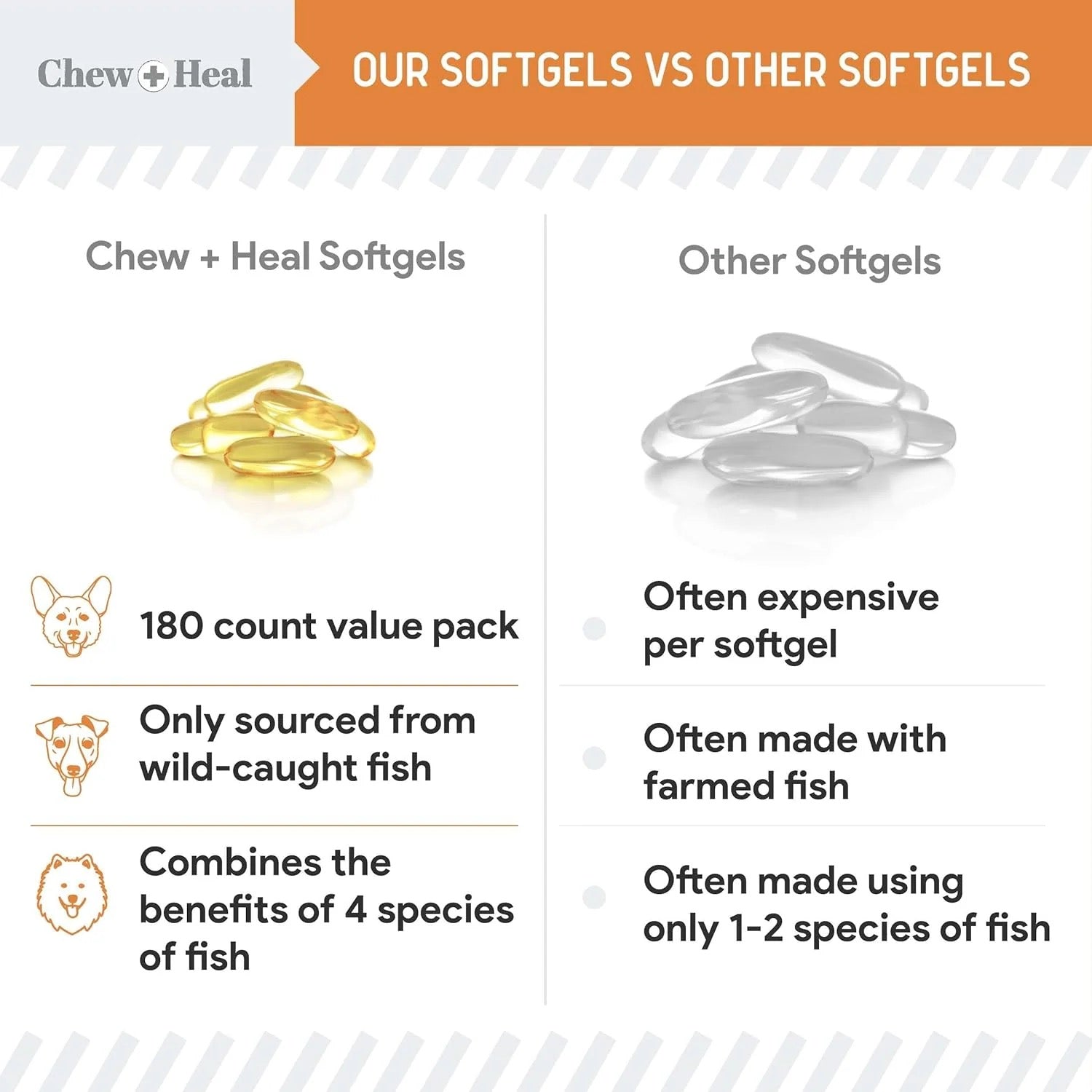 Chew + Heal Omega-3 Softgels Made With Wild-Caught Fish - 180 Capsules