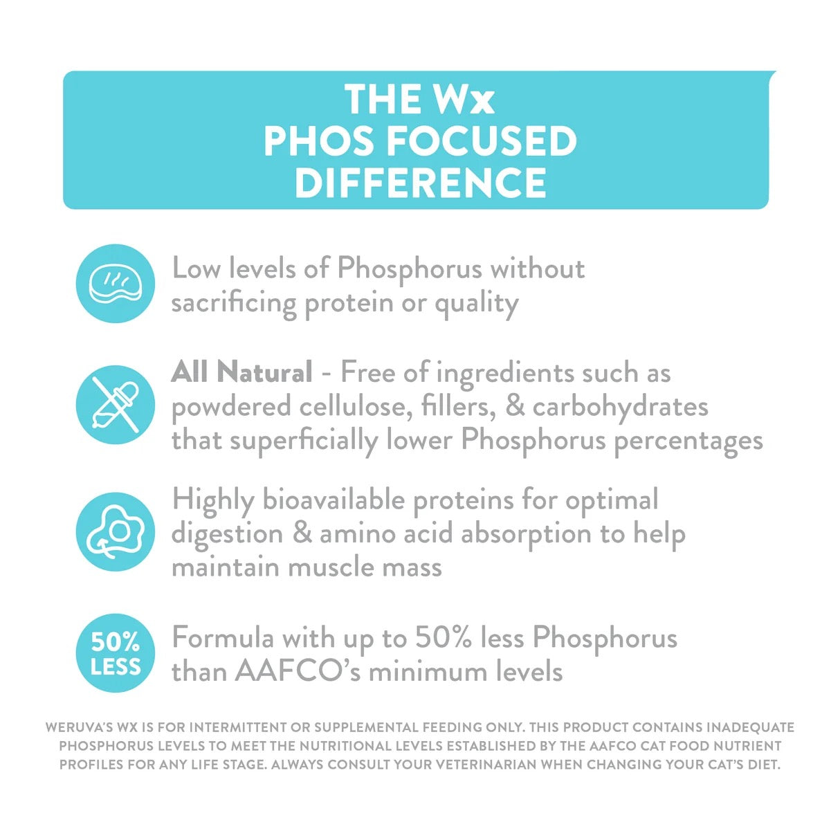 Weruva Wx Phosphorus Focused Chicken in Gravy (5.5oz)