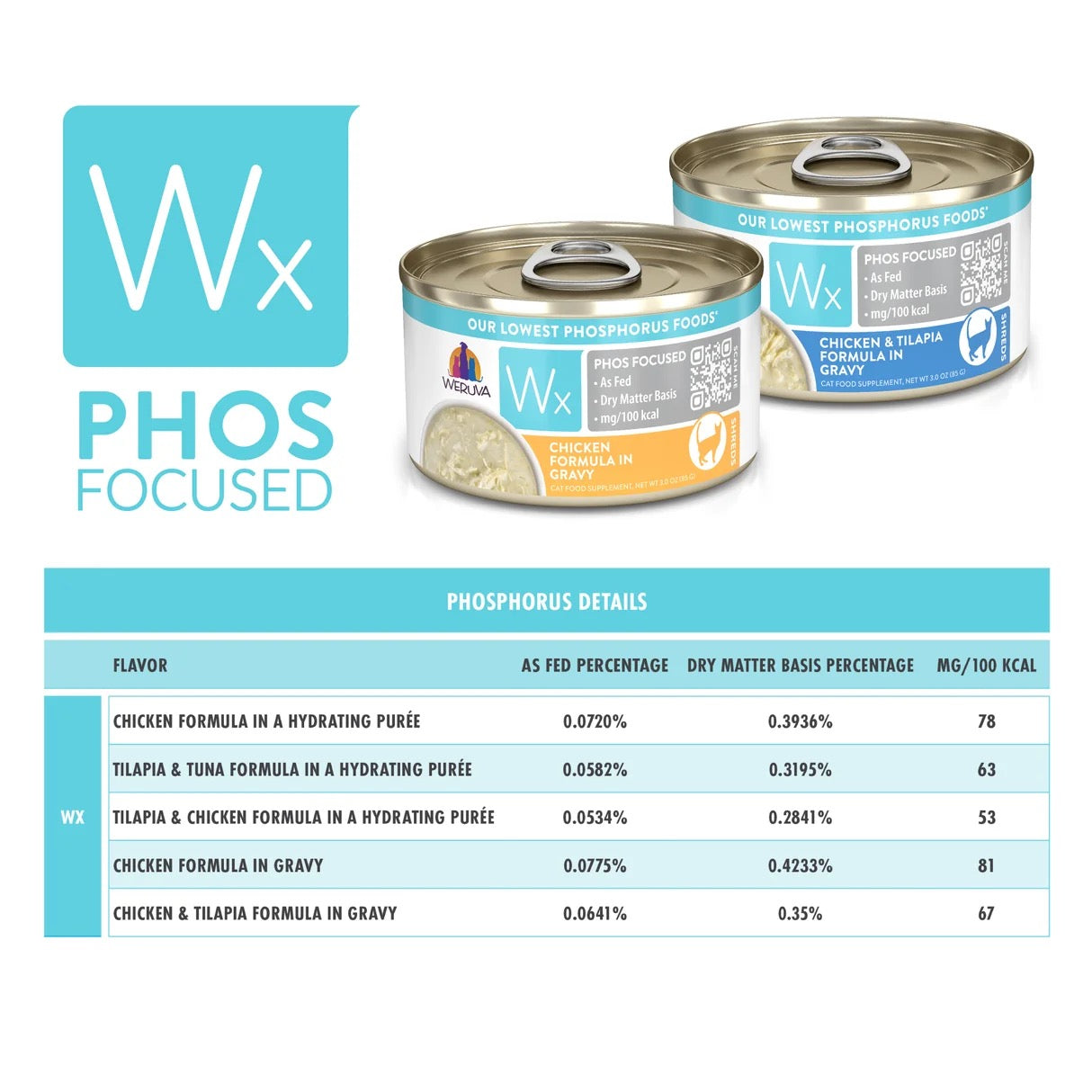 Weruva Wx Phosphorus Focused Chicken in Gravy (5.5oz)