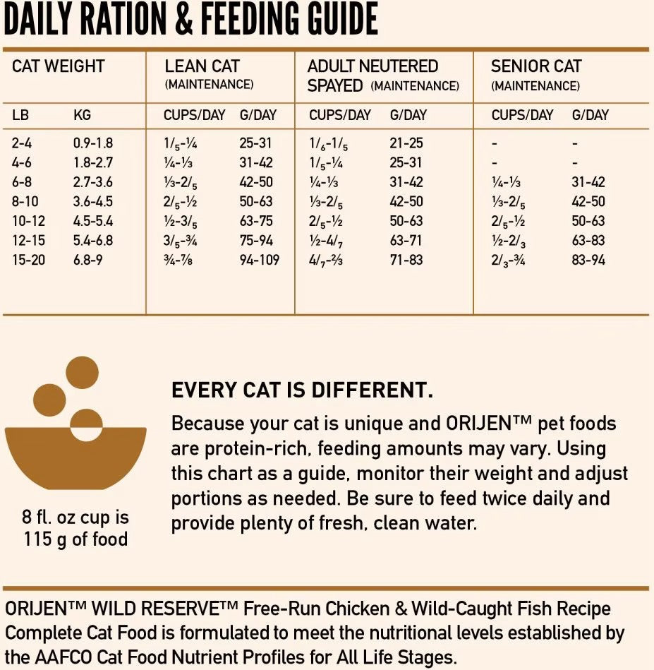 Orijen Grain Free Wild Reserve Chicken & Fish Recipe Dry Cat Food