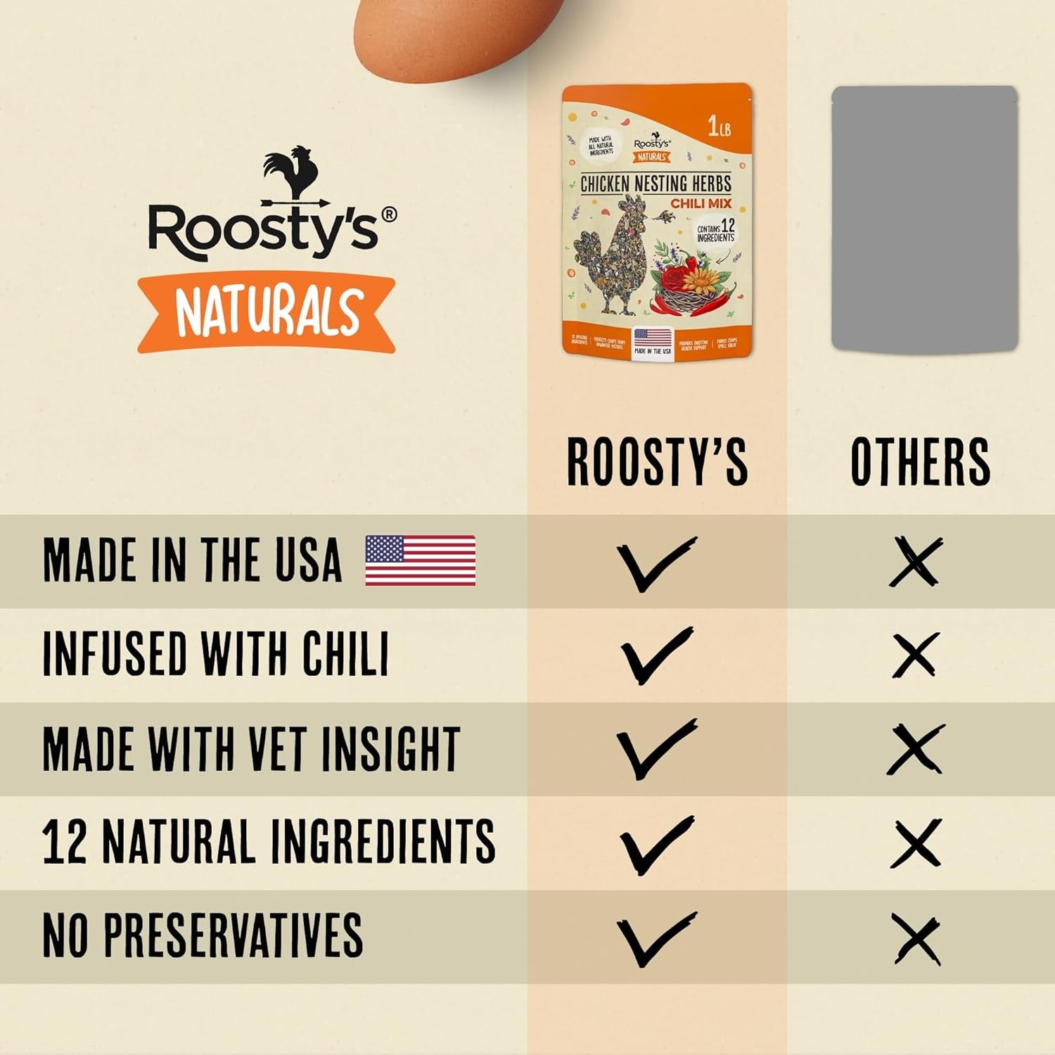 Roosty's Chicken Nesting Herbs | Pest Repellent | For Chicken Coops 1lb