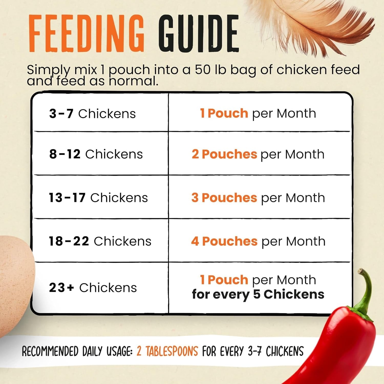 Roosty's Flock Armor | Daily Chicken Dewormer | Flock Gut Support 1lb
