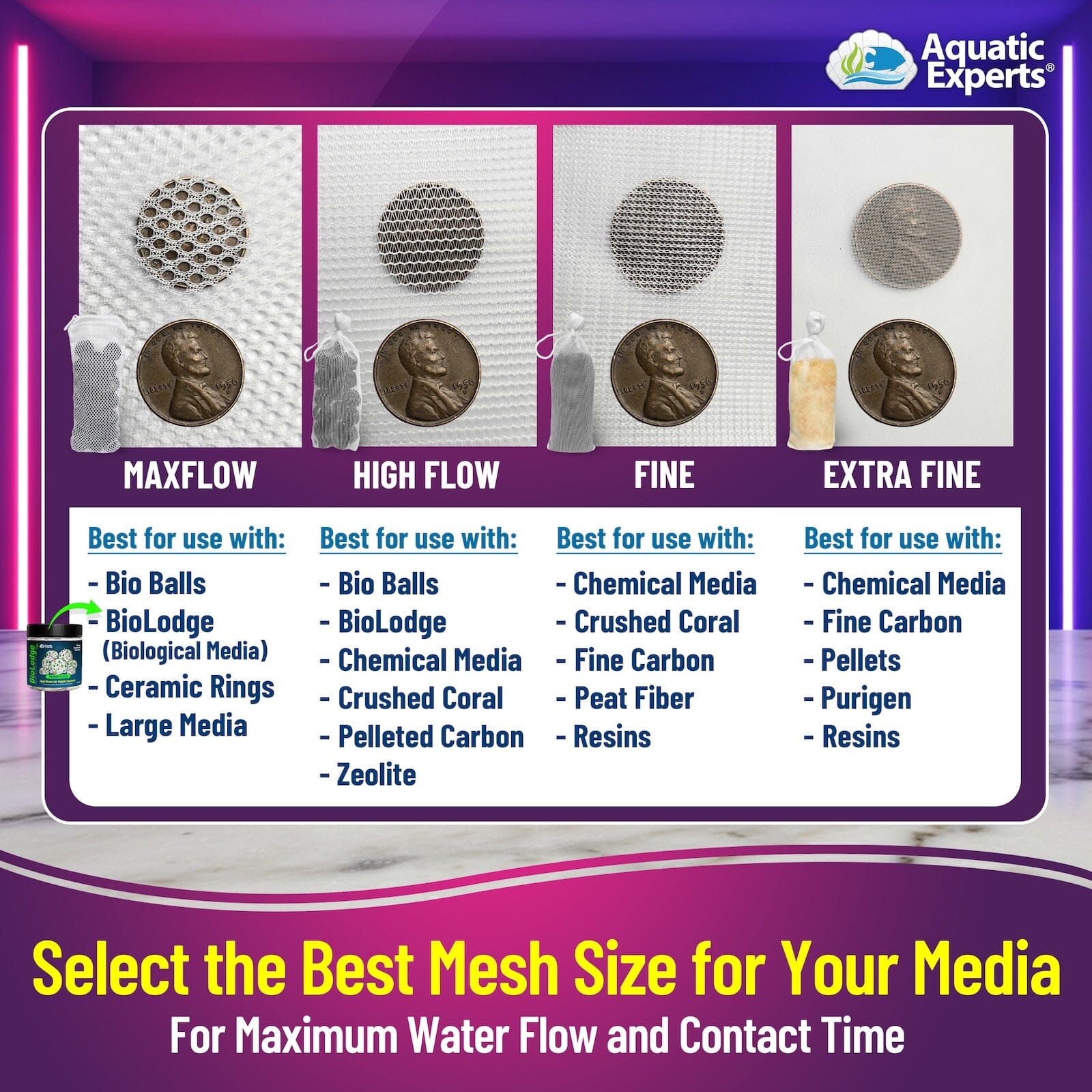 Aquatic Experts Aquarium Filter Bag - Max Flow Mesh Media Bags for Superior Aquarium Filtration