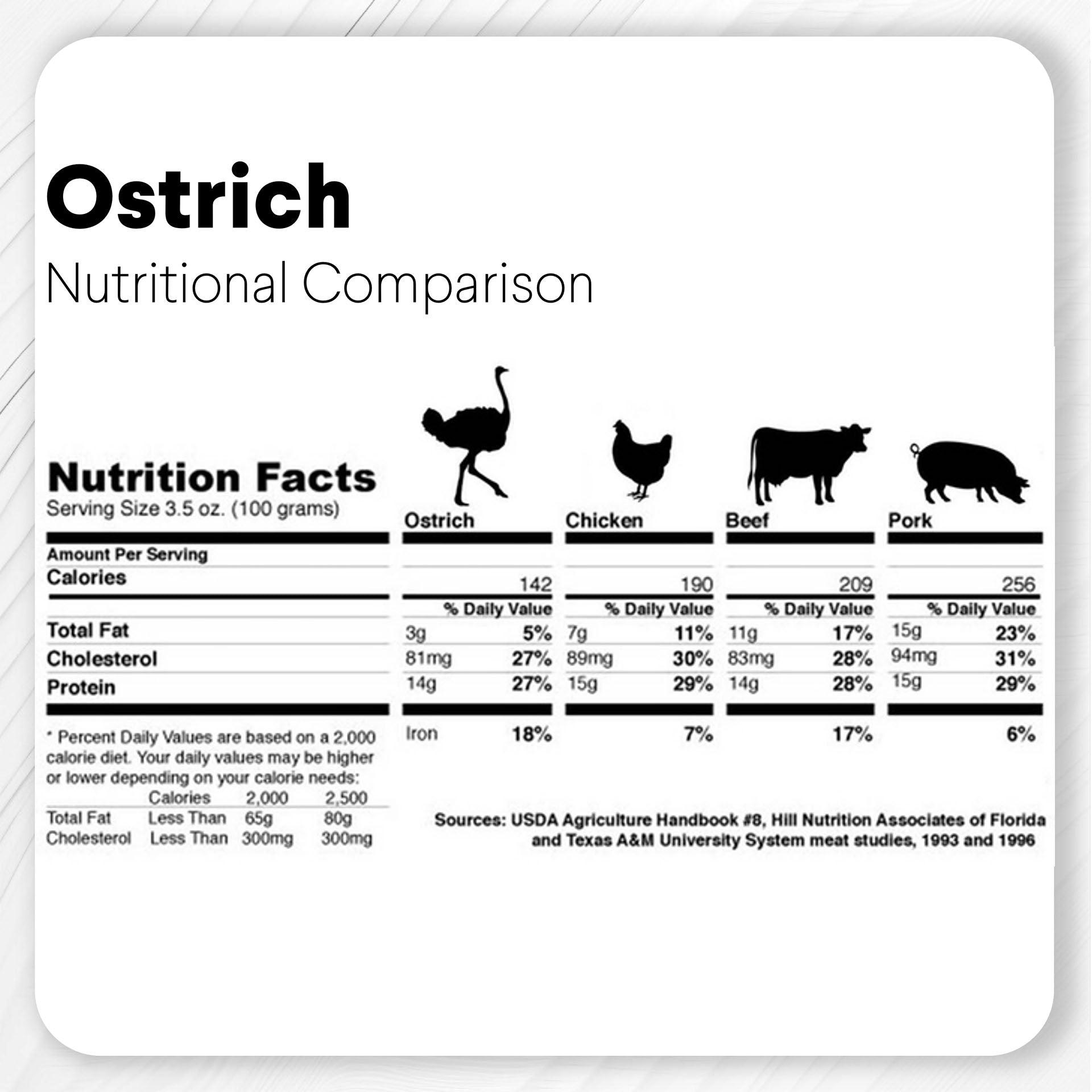 Ostrich Sausages with Buchu (3oz): The Delicious, Digestive-Supporting Treat for Dogs