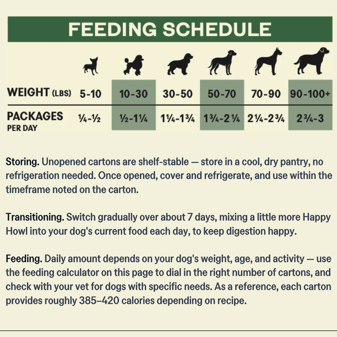 100% Human-Grade Dog Food