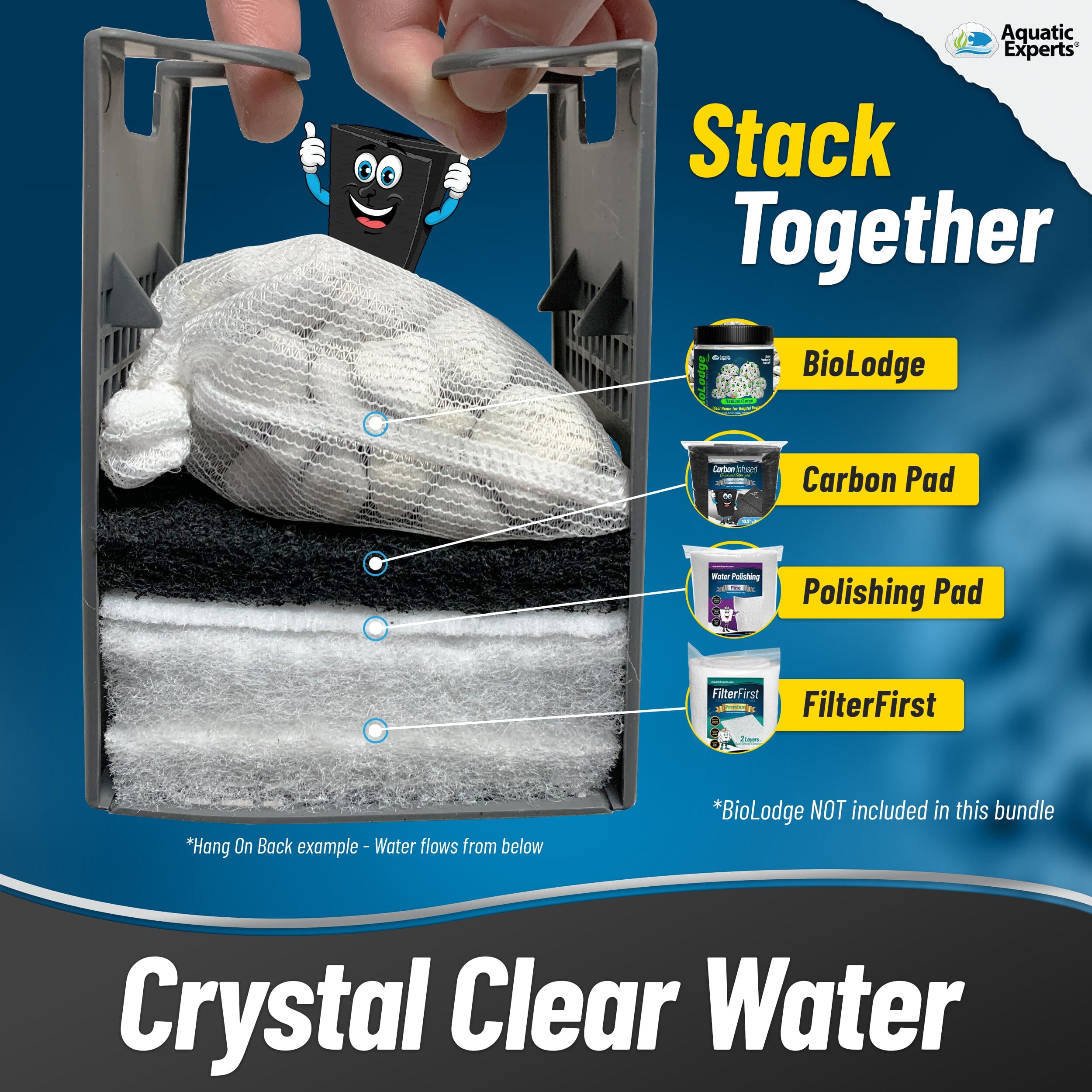 Aquarium Bundle - Carbon Filter 10.5"x36" + FilterFirst 12"x72"+ Polishing Pad 100 Micron Bundle