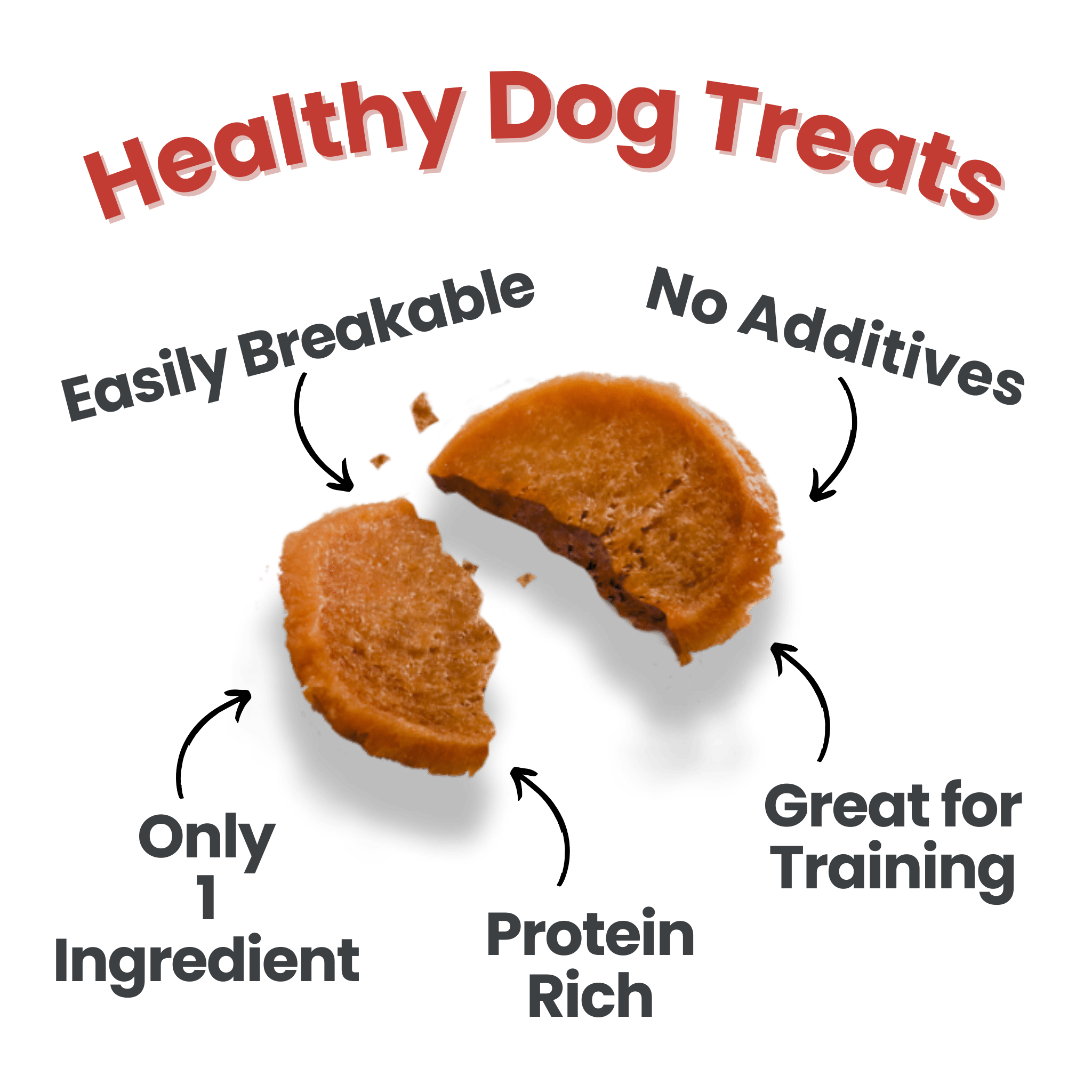 Farm To Pet Chicken & Turkey Dog Treat Bundles